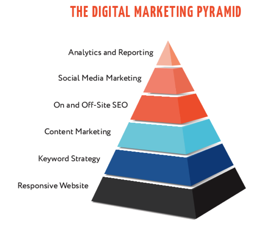 B2B digital marketing strategies
